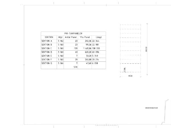 null - 4