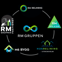 RM Relining & Bygg AB logo